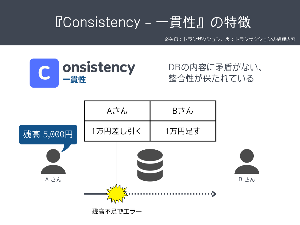 ACID_Consistency_一貫性の特徴