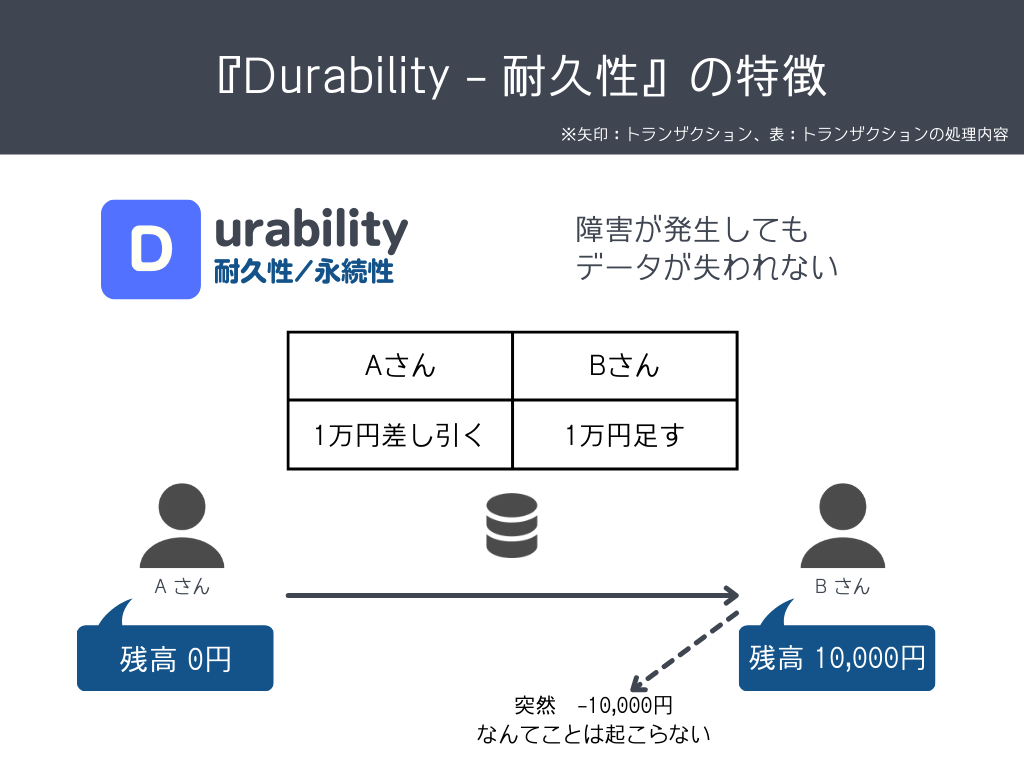 ACID_Durability_耐久性の特徴