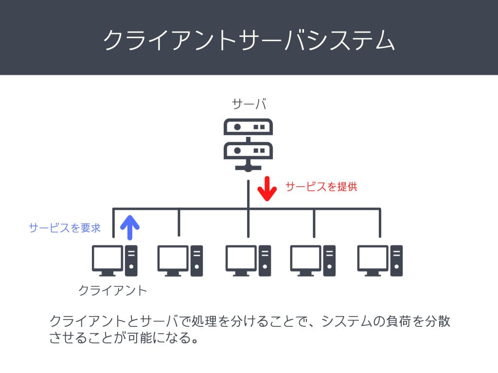 リアルタイム 処理 バッチ 処理 (99) 사진