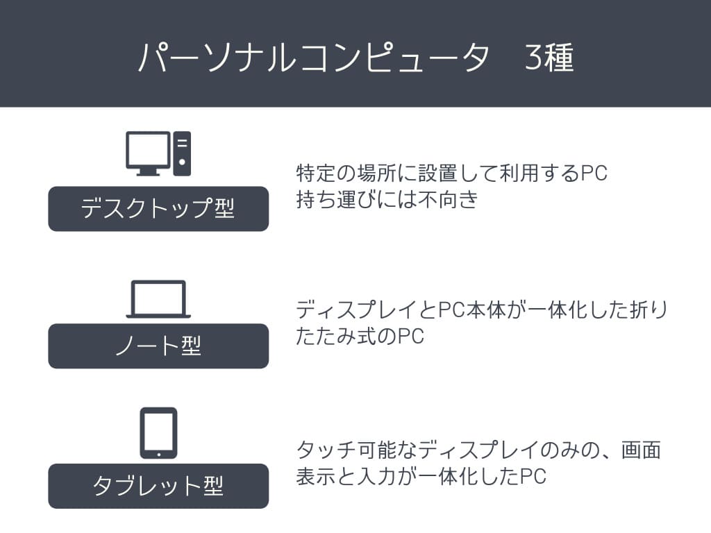 図解あり】コンピュータの種類5つを基礎からカンタン解説します | Tech 