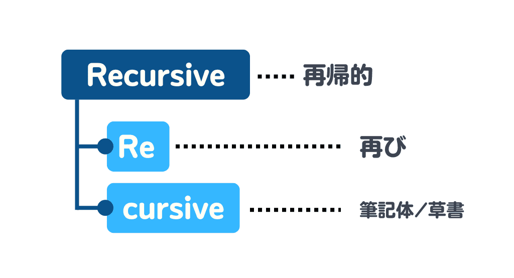 図解あり】プログラム特性の「リカーシブ」とは何かわかりやすく解説し  