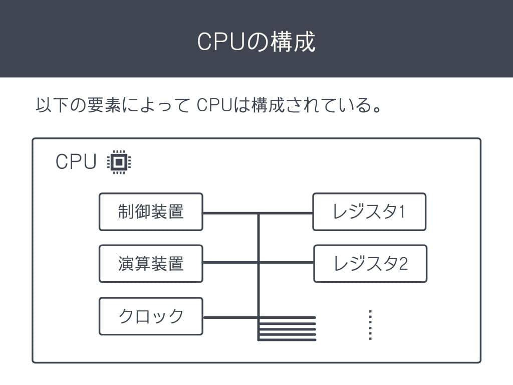 【図解あり】CPUとは何ですか?特徴と中身の仕組みについて解説! | Tech Beginner